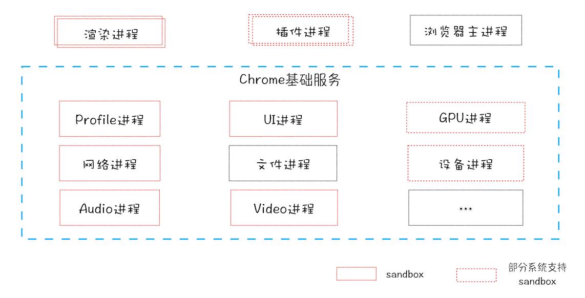 面向服务的架构